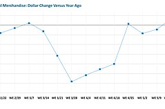 Consumers Buy Summer Clothes Despite Pandemic Freeze Consumers Buy Summer Clothes Despite Pandemic Freeze