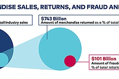 Newly Released Report Details Retail Returns in 2023